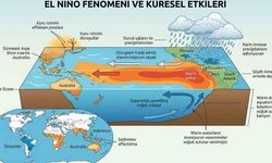 El Nino 2027'yi Tarihin En Sıcak Yılı Yapacak