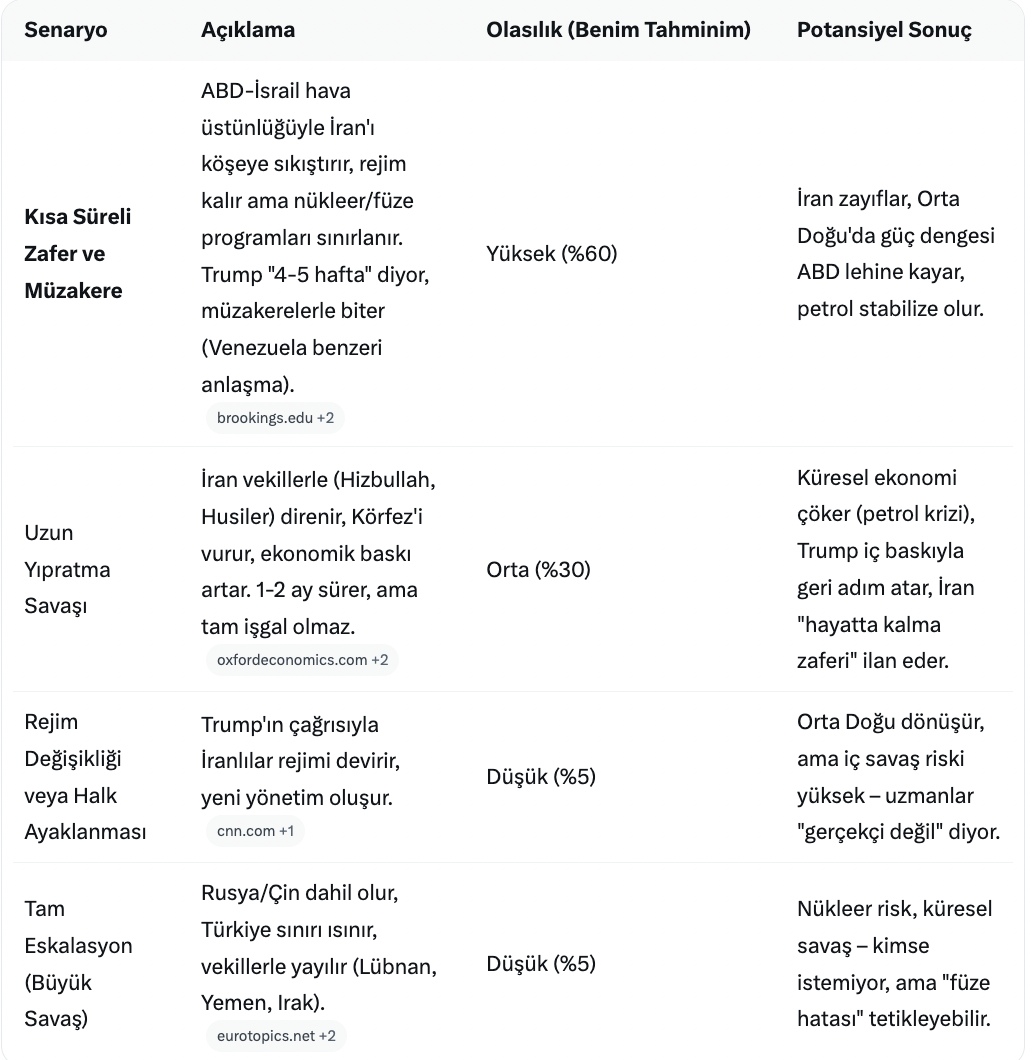 abd israil iran savasi nasil sonuclanir grok yorumladi