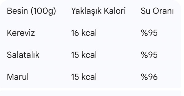 kerevizin faydalari nelerdir iste kerevizin faydalari