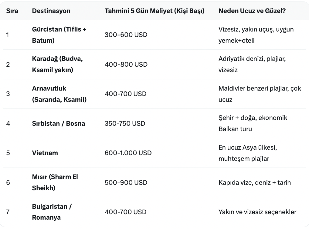 ucuz tatil nerede yapilir iste ucuz tatil rotalari